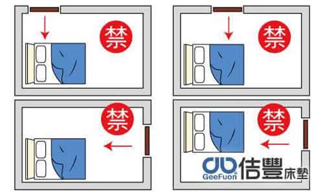 床鋪擺放位置|臥室中的床墊擺法禁忌 (臥房床位風水)？化解方法？